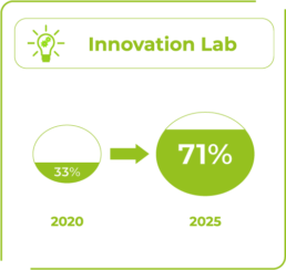 Innovationsquelle-Innovation Labs